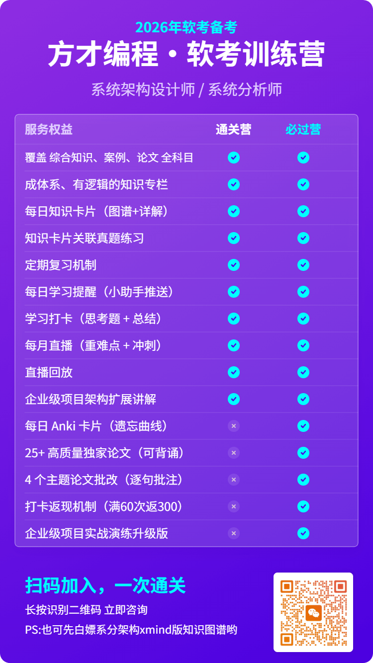 方才coding