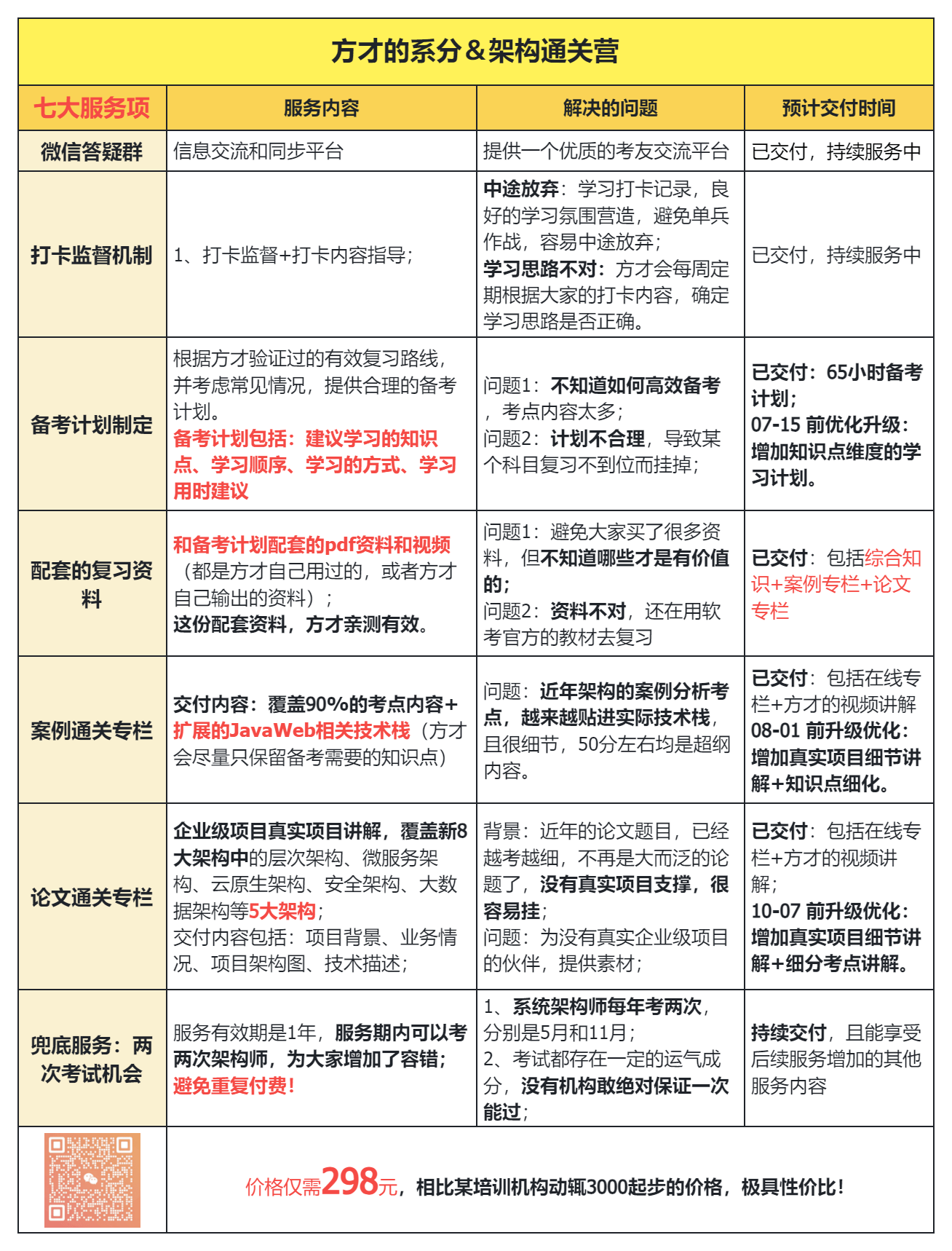 方才coding